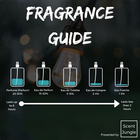 perfume vs cologne toilette.